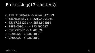 Processing(13-clusters)

•   110331.286264 -> 43648.070121
•   43648.070121 -> 22167.351291
•   22167.351291 -> 5853.008014
•   5853.008014 -> 552.292067
•   552.292067 -> 8.202320
•   8.202320 -> 0.000000
•   0.000000 -> 0.000000



2012-12-20                          9
 