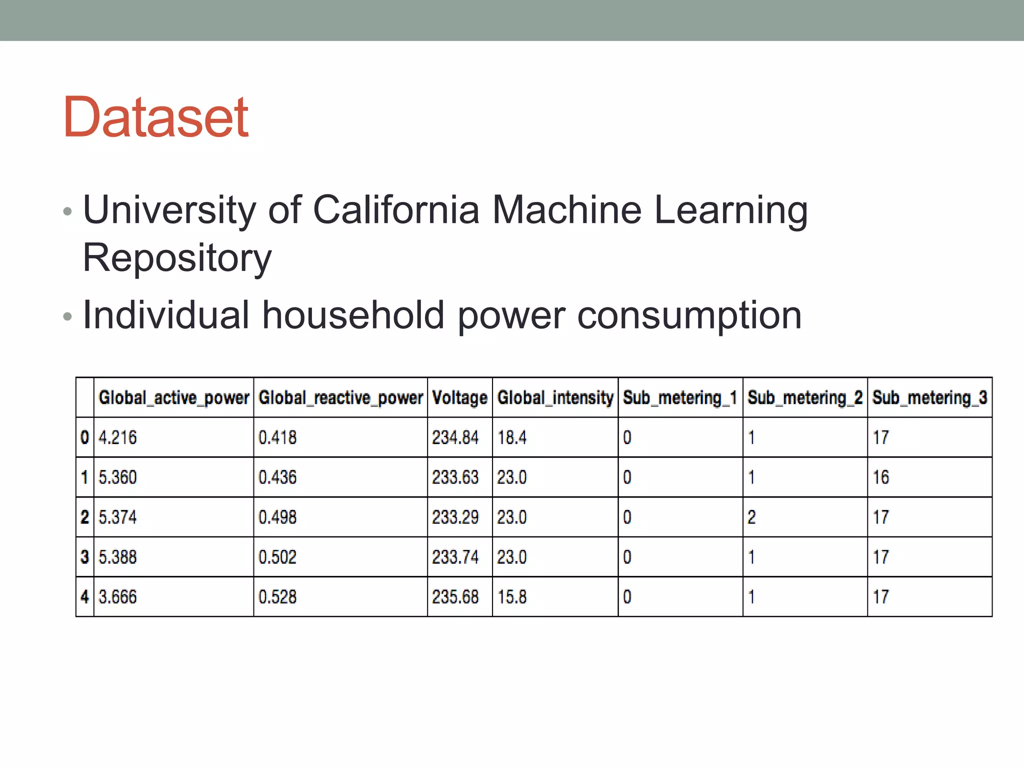 K-means Clustering with Scikit-Learn | PPTX