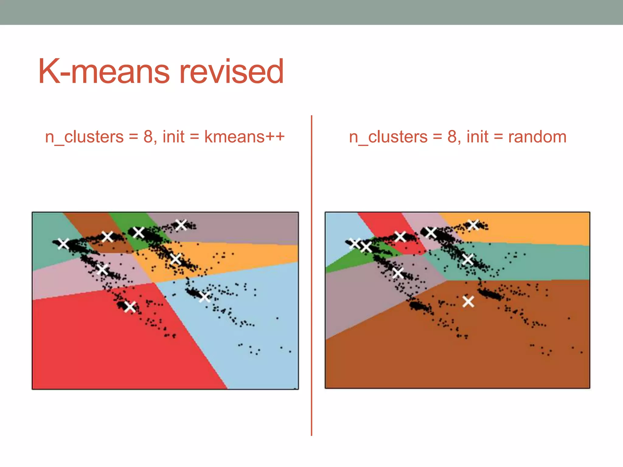 K-means Clustering with Scikit-Learn | PPTX