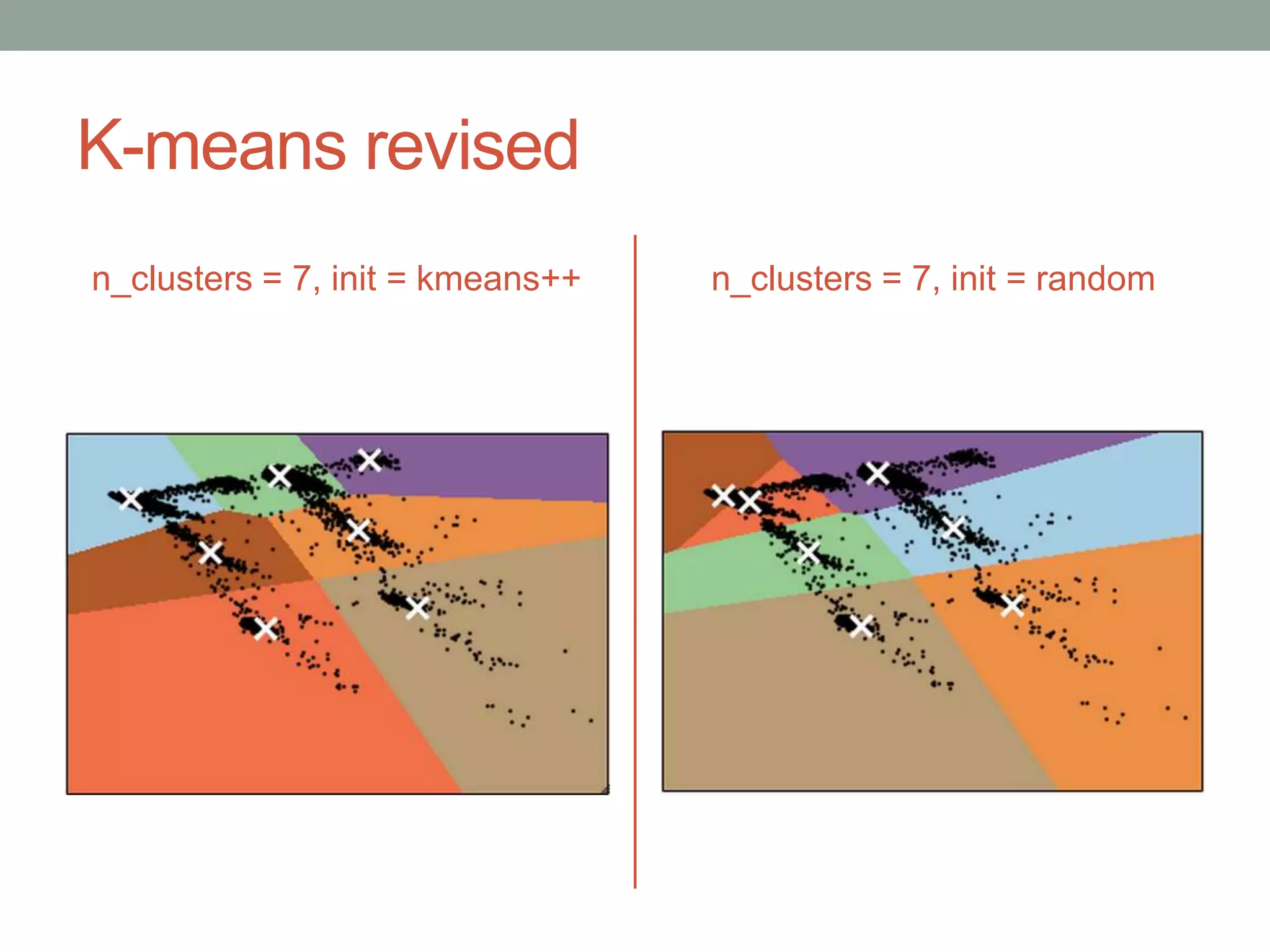 K-means Clustering with Scikit-Learn | PPTX