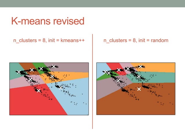 K-means Clustering with Scikit-Learn