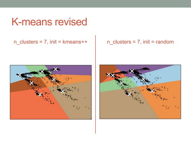 K-means Clustering with Scikit-Learn | PPT