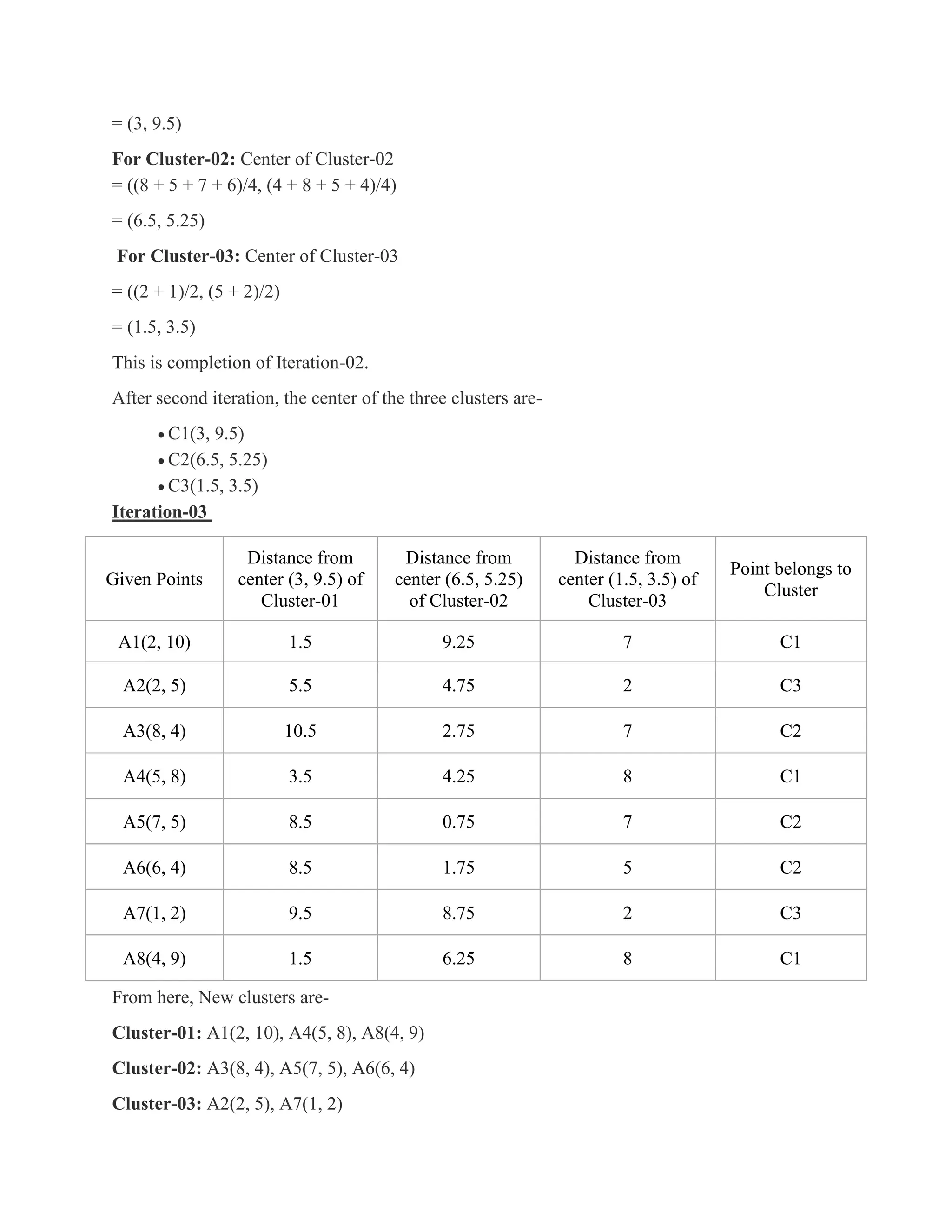 = (3, 9.5)
For Cluster-02: Center of Cluster-02
= ((8 + 5 + 7 + 6)/4, (4 + 8 + 5 + 4)/4)
= (6.5, 5.25)
For Cluster-03: Center of Cluster-03
= ((2 + 1)/2, (5 + 2)/2)
= (1.5, 3.5)
This is completion of Iteration-02.
After second iteration, the center of the three clusters are-
• C1(3, 9.5)
• C2(6.5, 5.25)
• C3(1.5, 3.5)
Iteration-03
Given Points
Distance from
center (3, 9.5) of
Cluster-01
Distance from
center (6.5, 5.25)
of Cluster-02
Distance from
center (1.5, 3.5) of
Cluster-03
Point belongs to
Cluster
A1(2, 10) 1.5 9.25 7 C1
A2(2, 5) 5.5 4.75 2 C3
A3(8, 4) 10.5 2.75 7 C2
A4(5, 8) 3.5 4.25 8 C1
A5(7, 5) 8.5 0.75 7 C2
A6(6, 4) 8.5 1.75 5 C2
A7(1, 2) 9.5 8.75 2 C3
A8(4, 9) 1.5 6.25 8 C1
From here, New clusters are-
Cluster-01: A1(2, 10), A4(5, 8), A8(4, 9)
Cluster-02: A3(8, 4), A5(7, 5), A6(6, 4)
Cluster-03: A2(2, 5), A7(1, 2)
 