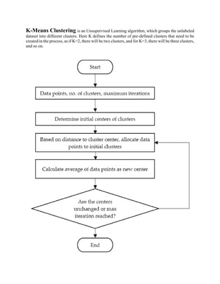 K Means Clustering Algorithm in Machine Learning.pdf image.