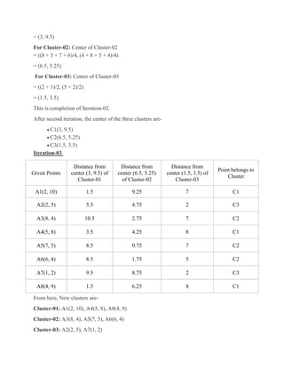 = (3, 9.5)
For Cluster-02: Center of Cluster-02
= ((8 + 5 + 7 + 6)/4, (4 + 8 + 5 + 4)/4)
= (6.5, 5.25)
For Cluster-03: Center of Cluster-03
= ((2 + 1)/2, (5 + 2)/2)
= (1.5, 3.5)
This is completion of Iteration-02.
After second iteration, the center of the three clusters are-
• C1(3, 9.5)
• C2(6.5, 5.25)
• C3(1.5, 3.5)
Iteration-03
Given Points
Distance from
center (3, 9.5) of
Cluster-01
Distance from
center (6.5, 5.25)
of Cluster-02
Distance from
center (1.5, 3.5) of
Cluster-03
Point belongs to
Cluster
A1(2, 10) 1.5 9.25 7 C1
A2(2, 5) 5.5 4.75 2 C3
A3(8, 4) 10.5 2.75 7 C2
A4(5, 8) 3.5 4.25 8 C1
A5(7, 5) 8.5 0.75 7 C2
A6(6, 4) 8.5 1.75 5 C2
A7(1, 2) 9.5 8.75 2 C3
A8(4, 9) 1.5 6.25 8 C1
From here, New clusters are-
Cluster-01: A1(2, 10), A4(5, 8), A8(4, 9)
Cluster-02: A3(8, 4), A5(7, 5), A6(6, 4)
Cluster-03: A2(2, 5), A7(1, 2)
 