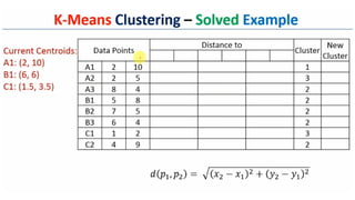 K means Clustering algorithmgfgbfgb.pptx