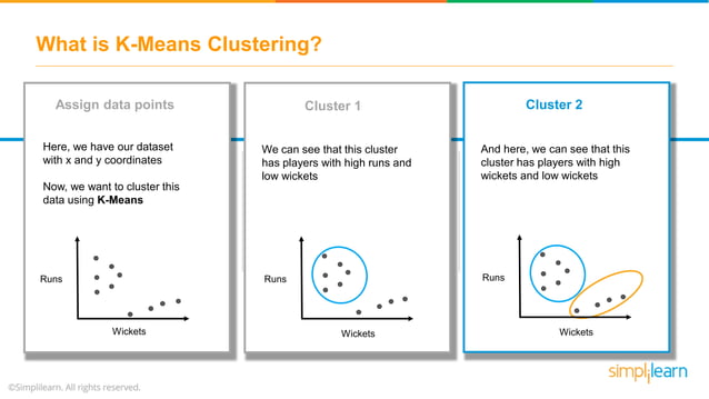 K Means Clustering Algorithm | K Means Clustering Example | Machine ...