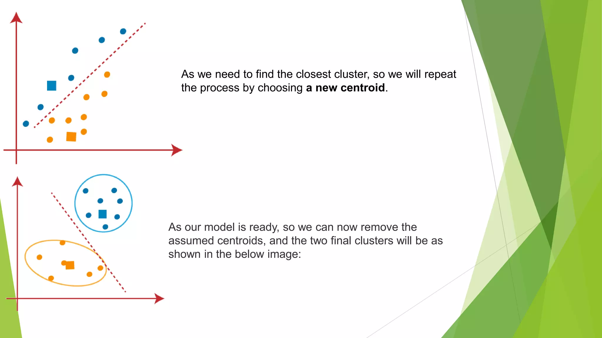 K Means Clustering in ML.pptx
