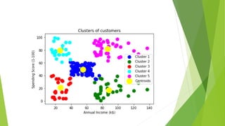 K Means Clustering in ML.pptx