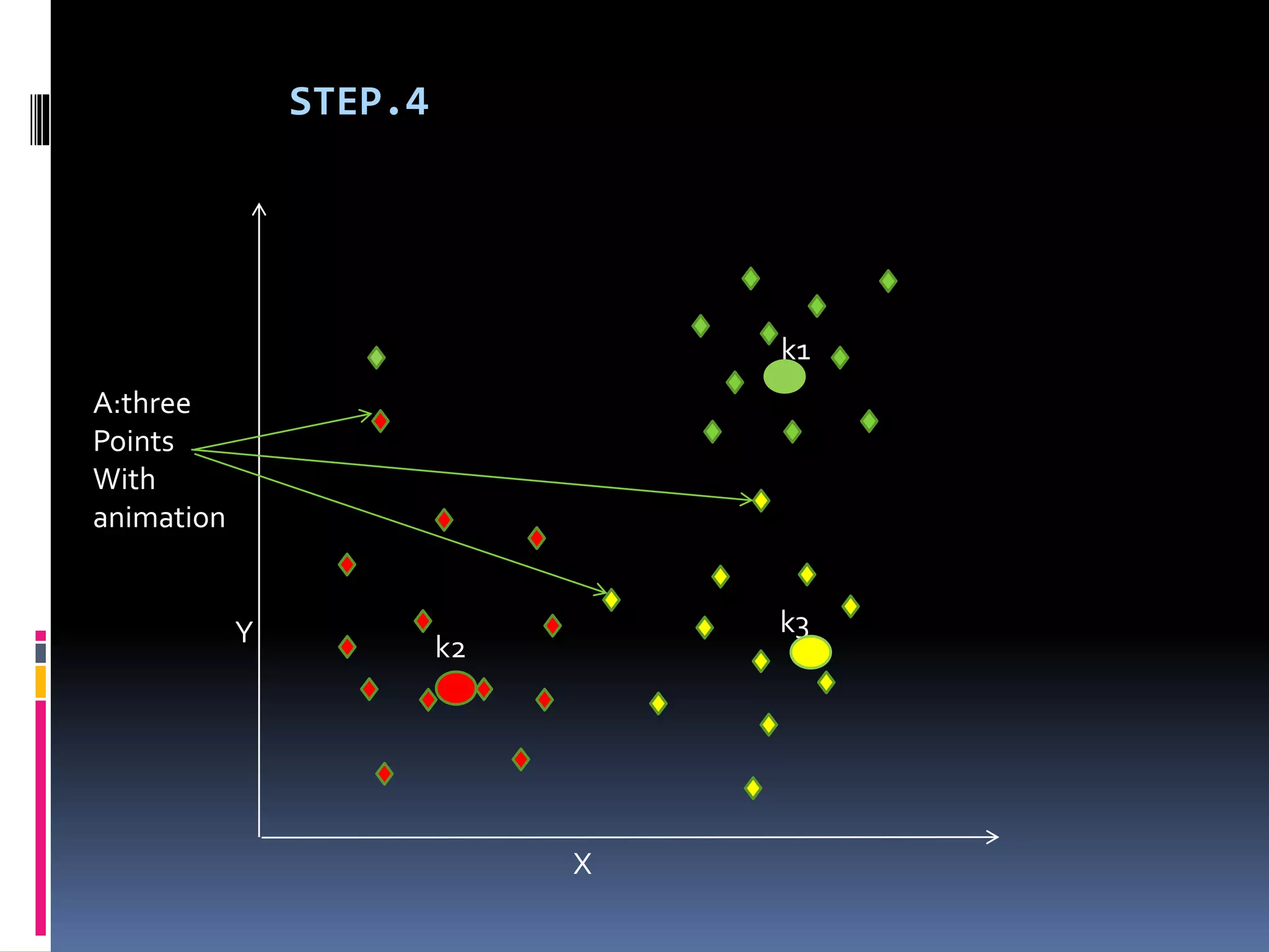 k2
k1
k3
X
Y
A:three
Points
With
animation
STEP.4
 