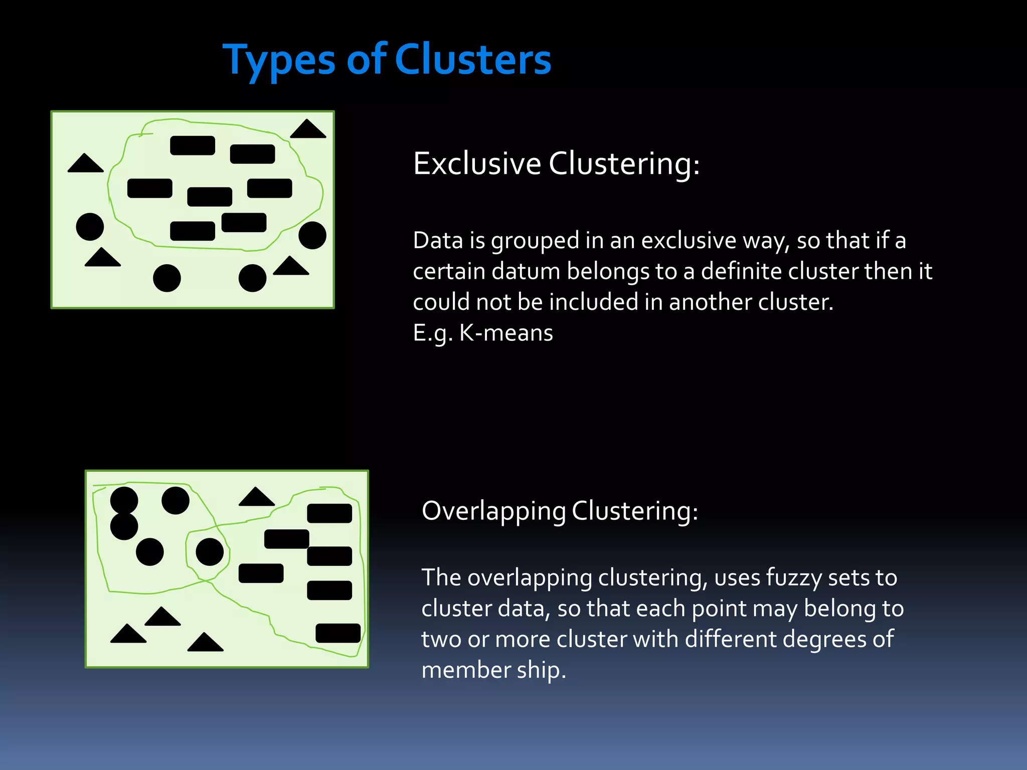Types of Clusters
Exclusive Clustering:
Data is grouped in an exclusive way, so that if a
certain datum belongs to a definite cluster then it
could not be included in another cluster.
E.g. K-means
OverlappingClustering:
The overlapping clustering, uses fuzzy sets to
cluster data, so that each point may belong to
two or more cluster with different degrees of
member ship.
 