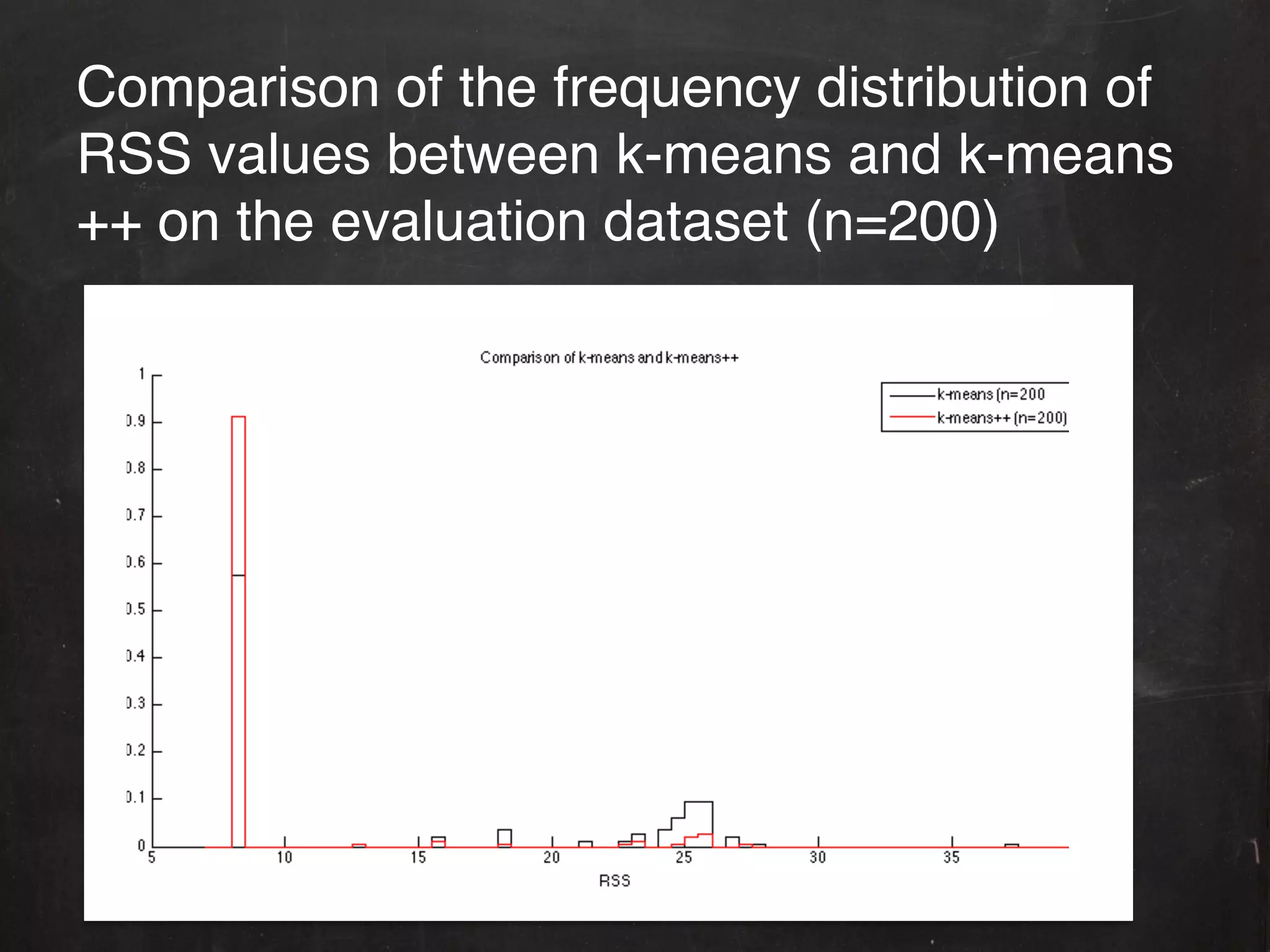 Comparison of the frequency distribution of
RSS values between k-means and k-means
++ on the evaluation dataset (n=200)!
 