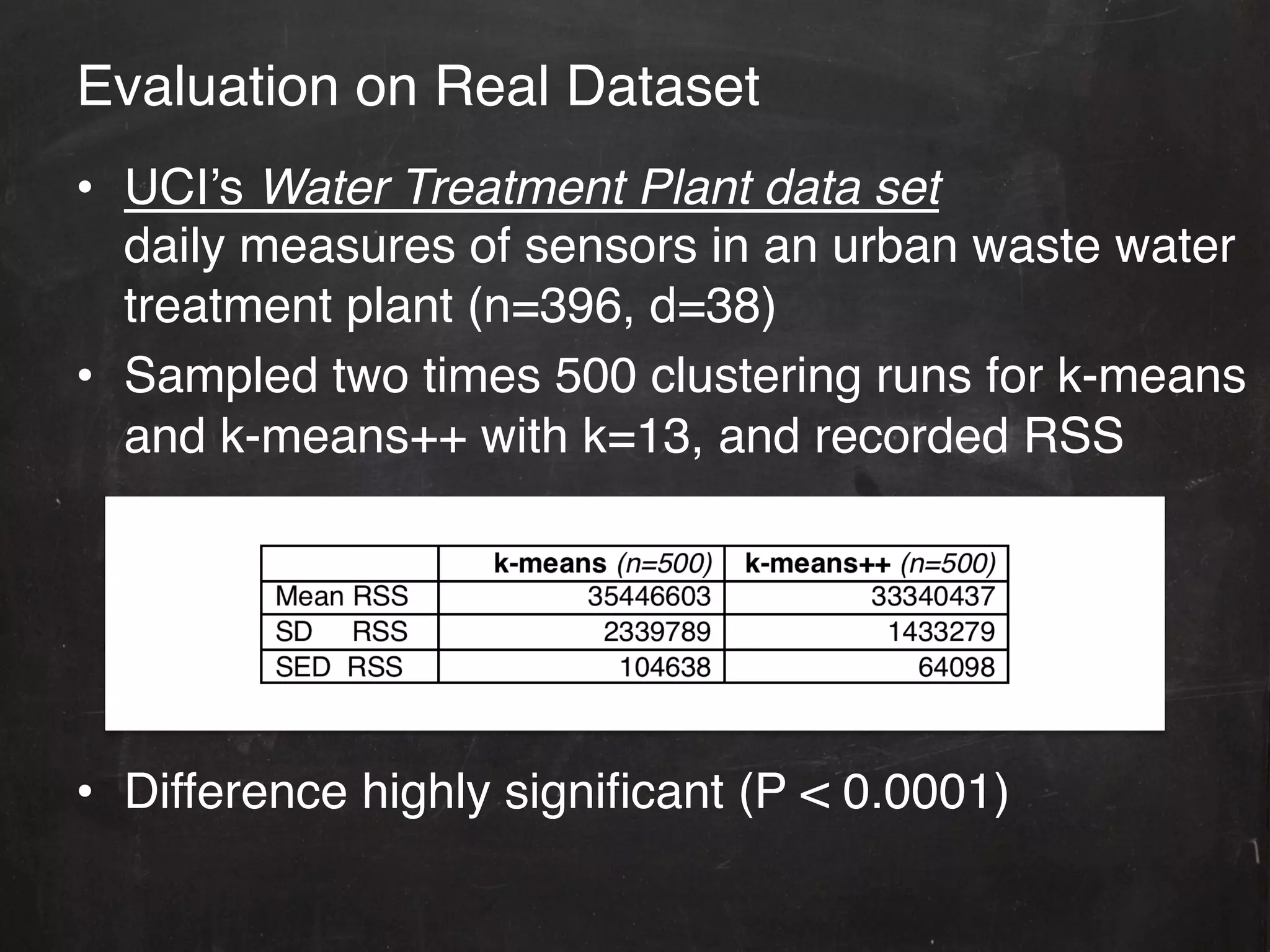 Evaluation on Real Dataset!
•  UCI’s Water Treatment Plant data set 
   daily measures of sensors in an urban waste water
   treatment plant (n=396, d=38)!
•  Sampled two times 500 clustering runs for k-means
   and k-means++ with k=13, and recorded RSS!




•  Difference highly signiﬁcant (P < 0.0001) !
 