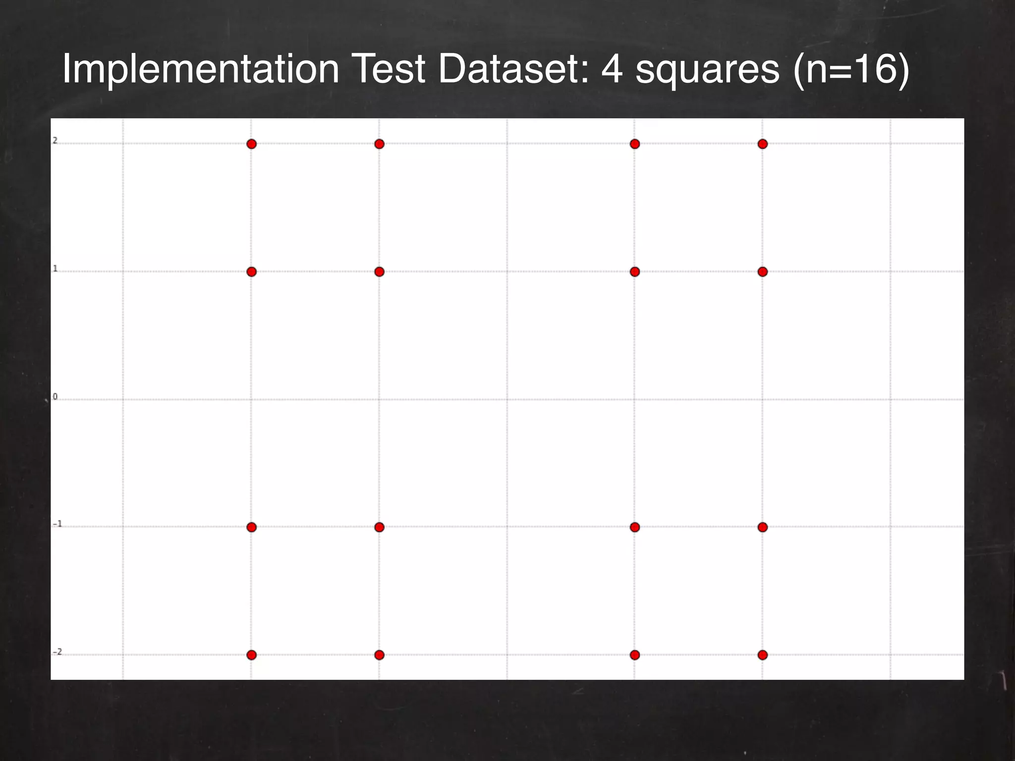 Implementation Test Dataset: 4 squares (n=16)!
 