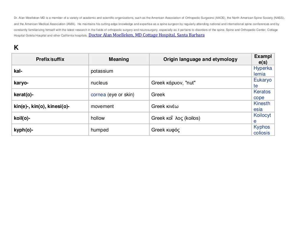 K medical prefixes and suffixes alan moelleken md