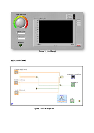 Figure 1: Front Panel




BLOCK DIAGRAM




                Figure 2: Block Diagram
 