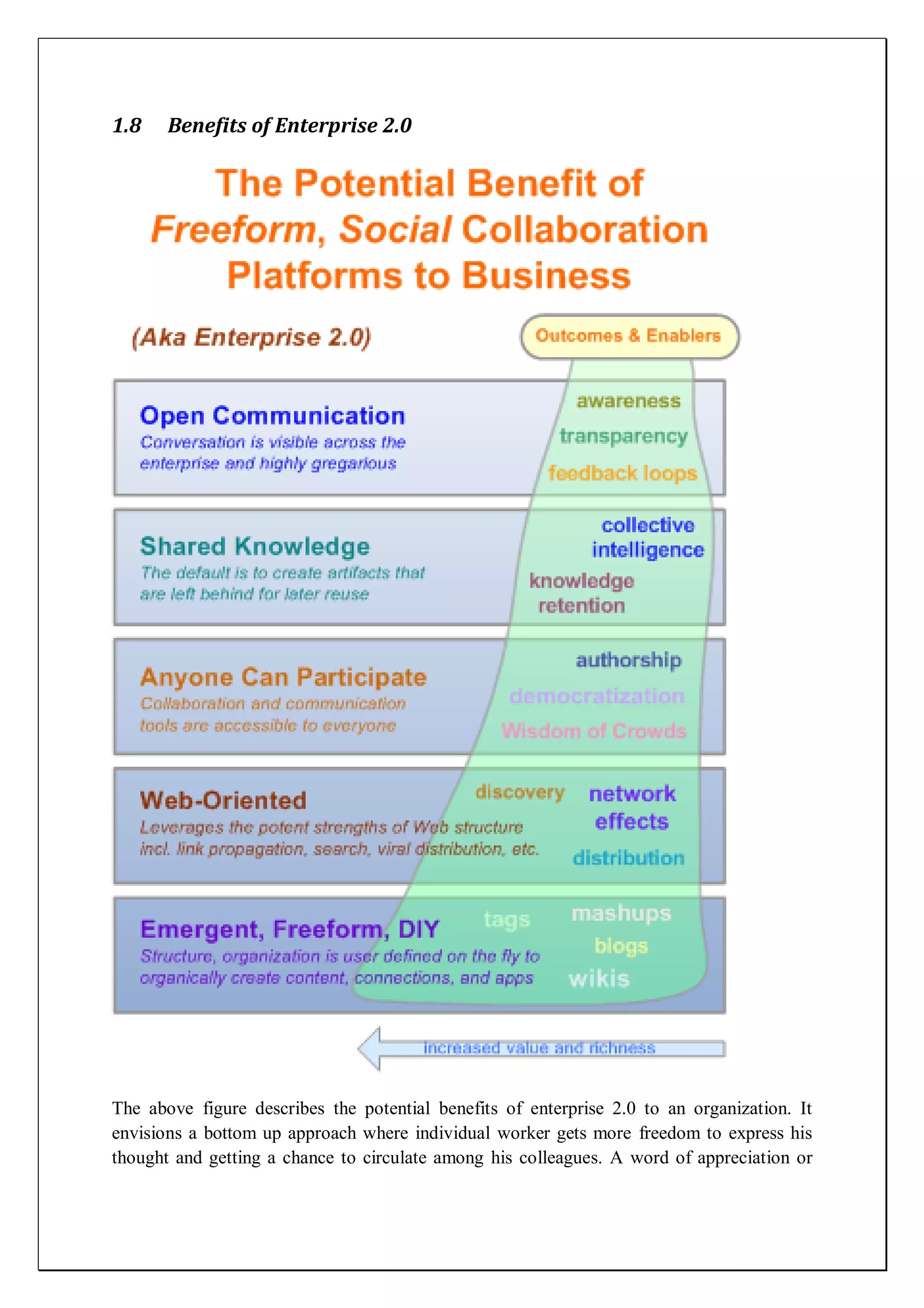 1.8    Benefits of Enterprise 2.0




The above figure describes the potential benefits of enterprise 2.0 to an organization. It
envisions a bottom up approach where individual worker gets more freedom to express his
thought and getting a chance to circulate among his colleagues. A word of appreciation or
 
