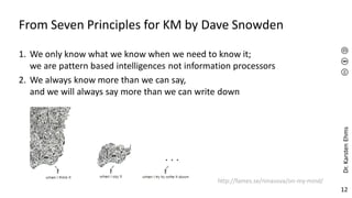 Dr.
Karsten
Ehms
12
From Seven Principles for KM by Dave Snowden
1. We only know what we know when we need to know it;
we are pattern based intelligences not information processors
2. We always know more than we can say,
and we will always say more than we can write down
http://fames.se/ninasova/on-my-mind/
 