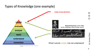 Dr.
Karsten
Ehms
9
Types of Knowledge (one example)
Richard Feynman (1918-1988)
(at the challenger space shuttle inquiry)
What I cannot create, I do not understand!
make or buy decisions
 