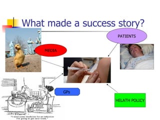 What made a success story?
                    PATIENTS


    MEDIA




            GPs

                   HELATH POLICY
 