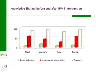 Innovative approaches of knowledge management in agriculture: Experiences from IPMS project–Ethiopia 