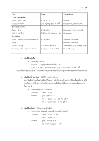 คู่มือการจ่ายยา สถานปฏิบัติการเภสัชกรรมชุมชน 2554 | PDF