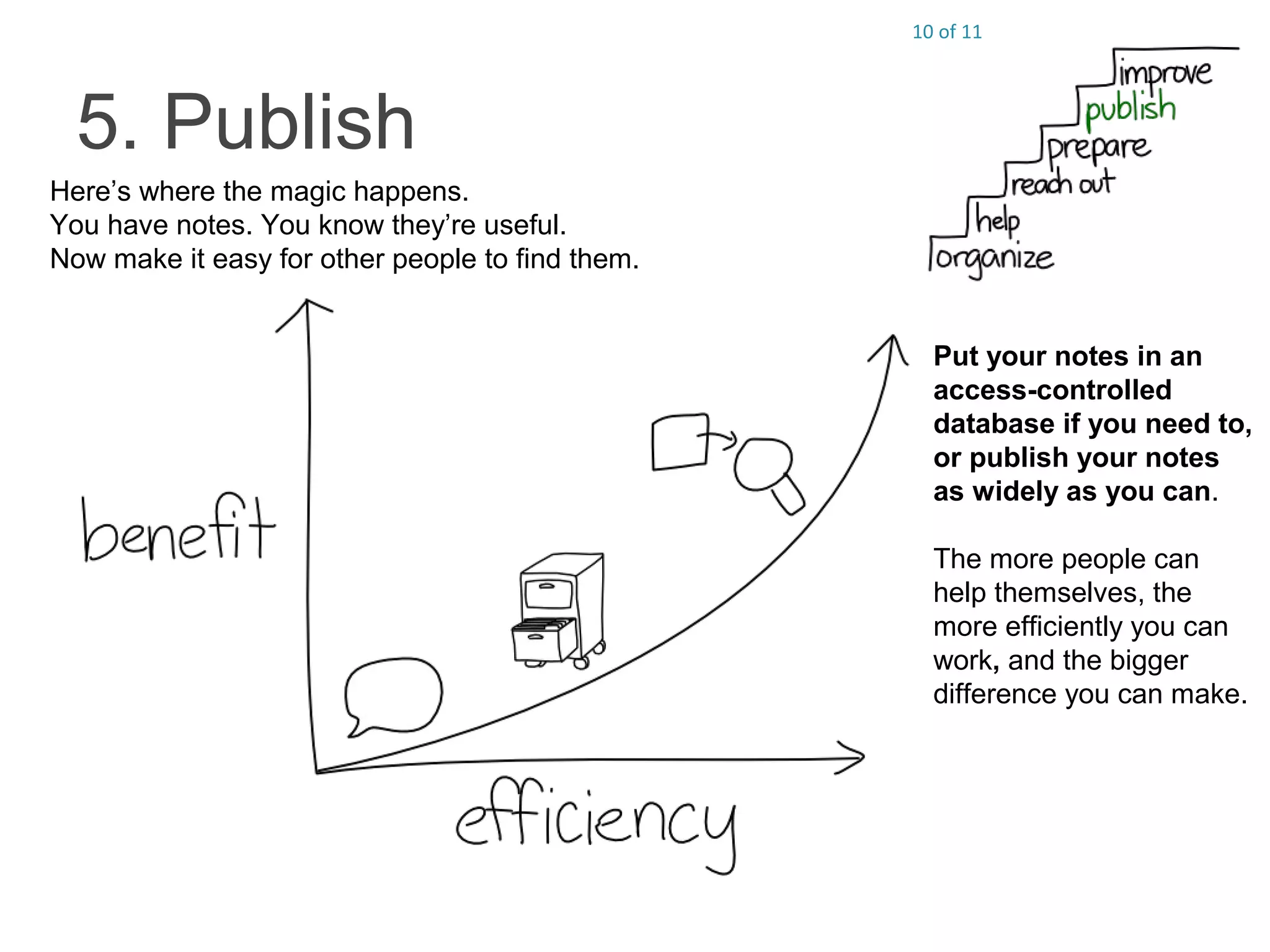 10 of 11
5. Publish
Put your notes in an
access-controlled
database if you need to,
or publish your notes
as widely as you can.
The more people can
help themselves, the
more efficiently you can
work, and the bigger
difference you can make.
Here’s where the magic happens.
You have notes. You know they’re useful.
Now make it easy for other people to find them.
 