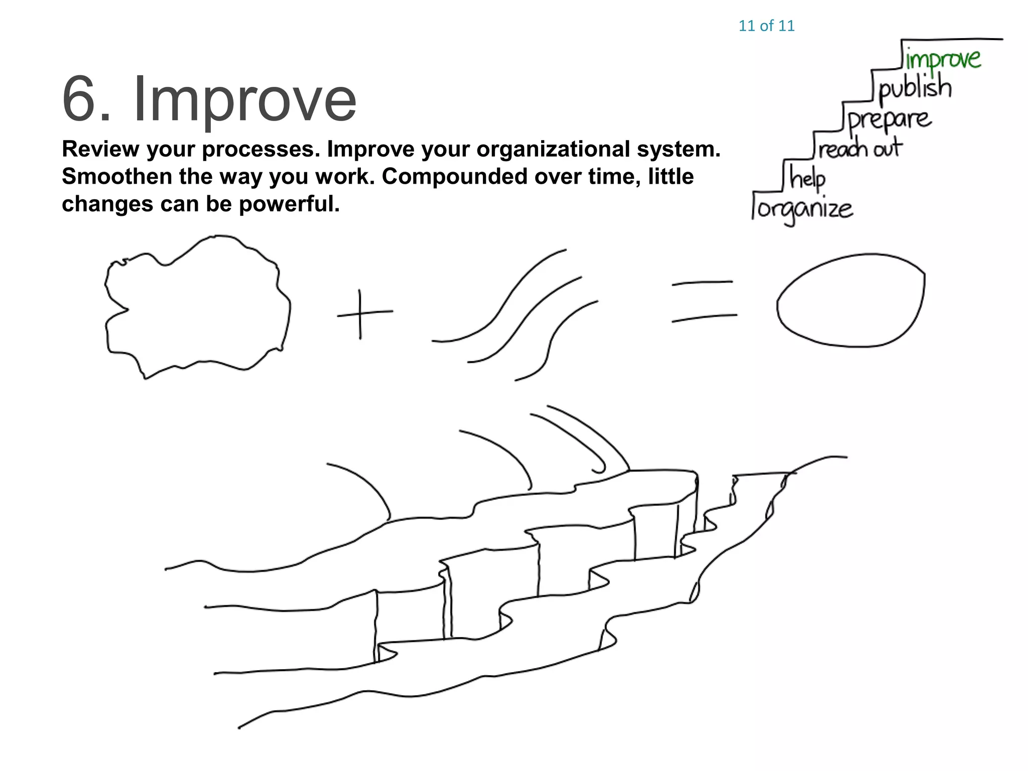 11 of 11
6. Improve
Review your processes. Improve your organizational system.
Smoothen the way you work. Compounded over time, little
changes can be powerful.
 