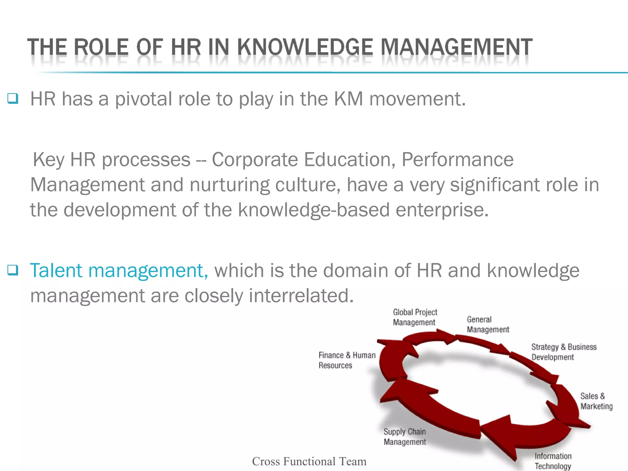  HR has a pivotal role to play in the KM movement.
Key HR processes -- Corporate Education, Performance
Management and nurturing culture, have a very significant role in
the development of the knowledge-based enterprise.
 Talent management, which is the domain of HR and knowledge
management are closely interrelated.
Cross Functional Team
 