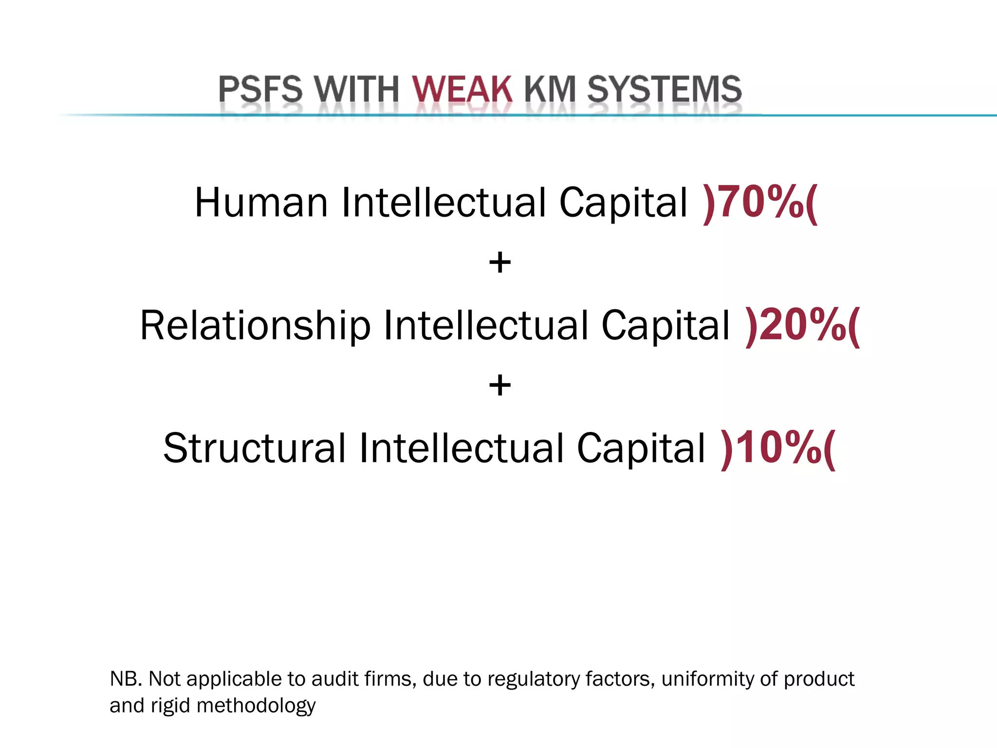 )70%(Human Intellectual Capital
+
)20%(Relationship Intellectual Capital
+
)10%(Structural Intellectual Capital
NB. Not applicable to audit firms, due to regulatory factors, uniformity of product
and rigid methodology
 