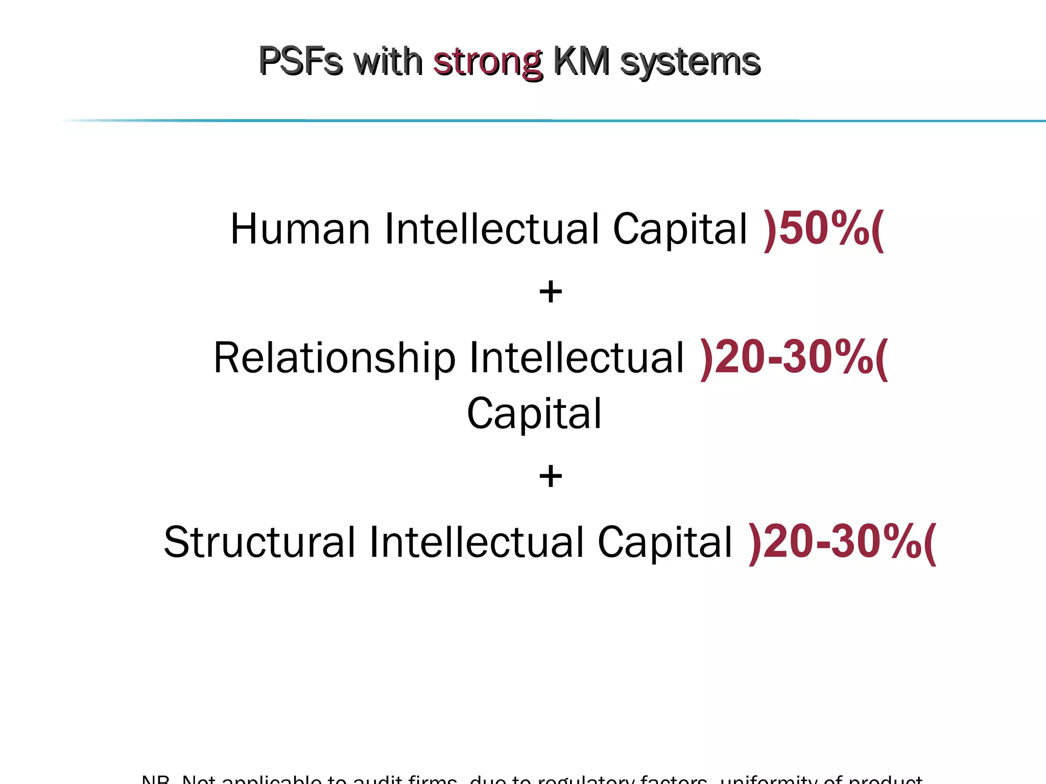 PSFs withPSFs with strongstrong KM systemsKM systems
)50%(Human Intellectual Capital
+
)20-30%(Relationship Intellectual
Capital
+
)20-30%(Structural Intellectual Capital
 