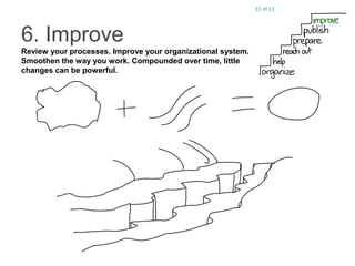 11 of 11
6. Improve
Review your processes. Improve your organizational system.
Smoothen the way you work. Compounded over time, little
changes can be powerful.
 
