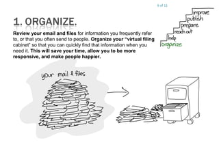 6 of 11
Review your email and files for information you frequently refer
to, or that you often send to people. Organize your “virtual filing
cabinet” so that you can quickly find that information when you
need it. This will save your time, allow you to be more
responsive, and make people happier.
 