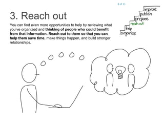 8 of 11
3. Reach out
You can find even more opportunities to help by reviewing what
you’ve organized and thinking of people who could benefit
from that information. Reach out to them so that you can
help them save time, make things happen, and build stronger
relationships.
 