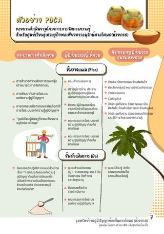 การสำรวจความต้องการของกลุ่ม
เป้ าหมายในการจัดกิจกรรม
การพัฒนาทีมการจัดระบบ
องค์ความรู้ภูมิปั ญญาฯ
การออกแบบกิจกรรมและคัดเลือกวิธี
การจัดระบบองค์ความรู้ภูมิปั ญญาฯ
“ศูนย์เรียนรู้เศรษฐกิจพอเพียงการ
อนุรักษ์ตาลโตนด”
คณะทำงานโครงการ
ปราชญ์ชาวบ้าน ประธาน
ศูนย์เรียนรู้เศรษฐกิจพอ
เพียงการอนุรักษ์ตาลโตนด
ตัวแทน ผู้นำชุมชนหน่วย
งานเครือข่ายในชุมชนห้วย
กรดและอำเภอสรรคบุรี
คณะกรรมการจัดระบบองค์
ความรู้ภูมิปั ญญาท้องถิ่น
ตาลโตนด
คณะกรรมการจัดระบบองค์
ความรู้ภูมิปั ญญาท้องถิ่น
ตาลโตนด
ร่วมคิด ร่วมวางแผน ร่วมตัดสินใจ
คัดเลือกกลุ่มเป้ าหมายเข้าร่วมกิจกรรม
ร่วมดำเนินการ
ร่วมสรุปผล
จัดประชุมทีมงาน ร่วมวางแผน ร่วม
ตัดสินใจ ร่วมดำเนินการและร่วมสรุปผล
จัดประชุมทีมงาน ร่วมออกแบบกิจกรรม
และวิธีการจัดระบบองค์ความรู้
ขั้นดำเนินการ (Do)
จัดอบรมเชิงปฏิบัติการแบบมีส่วนร่วม
เรื่อง “การใช้ประโยชน์องค์ความรู้
ภูมิปั ญญาท้องถิ่นตาลโตนดเพื่อ
เสริมสร้างความเข้มแข็งของชุมชน
ตำบลห้วยกรด อำเภอสรรคบุรี
จังหวัดชัยนาท”
ชุมชนตำบลห้วยกรด
หมู่ 1-9 ครอบคลุม คน 3 วัย
วัยเยาวชน วัยทำงาน
และวัยสูงอายุ
ตัวแทนเครือข่าย
ร่วมดำเนินงาน
คณะกรรมการจัดระบบ
องค์ความรู้ภูมิปั ญญาฯ
ชุมชนได้รับรู้ เข้าใจ
แสดงความคิดเห็น
แลกเปลี่ยนเรียนรู้
จุดเด่น
จุดเด่น โอกาส
โอกาส สร้างอาชีพ
สร้างอาชีพ เพื่อชุมชนเข้มแข็ง
เพื่อชุมชนเข้มแข็ง
7
ขั้นวางแผน (Plan)
ผู้มีส่วนร่วม/ผู้เข้าร่วม
ผู้มีส่วนร่วม/ผู้เข้าร่วม
ชุมชนห้วยกรด
ชุมชนห้วยกรด
กิจกรรมการมีส่วนร่วม
กิจกรรมการมีส่วนร่วม
กระบวนการดำเนินงาน
กระบวนการดำเนินงาน
ของการดำเนินงานโครงการการจัดการความรู้
ตัวอย่าง
ตัวอย่าง PDCA
PDCA
สำหรับศูนย์เรียนรู้เศรษฐกิจพอเพียงการอนุรักษ์ตาลโตนด(ห้วยกรด)
ขุมทรัพย์จากภูมิปัญญาท้องถิ่นตาลโตนด (ห้วยกรด)
ขุมทรัพย์จากภูมิปัญญาท้องถิ่นตาลโตนด (ห้วยกรด)
 