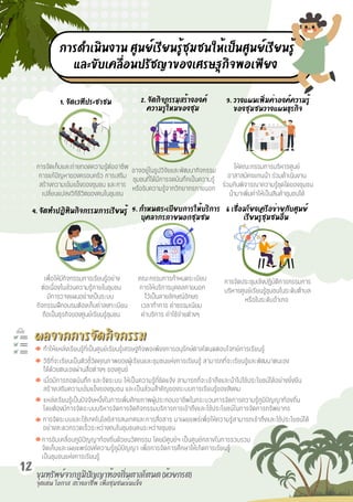 12
จุดเด่น
จุดเด่น โอกาส
โอกาส สร้างอาชีพ
สร้างอาชีพ เพื่อชุมชนเข้มแข็ง
เพื่อชุมชนเข้มแข็ง
ทำให้แหล่งเรียนรู้ที่เป็นศูนย์เรียนรู้เศรษฐกิจพอเพียงการอนุรักษ์ตาลโตนดตอบโจทย์การเรียนรู้
เมื่อมีการถอดบันทึก และจัดระบบ ให้เป็นความรู้ที่ชัดแจ้ง สามารถที่จะเข้าถึงและนำไปใช้ประโยชน์ได้อย่างยั่งยืน
สร้างเสริมความเข้มแข็งของชุมชน และเป็นส่วนสำคัญของระบบการเรียนรู้ของสังคม
วิธีที่จะเรียนเป็นตัวชี้วัดคุณภาพของผู้เรียนและชุมชนแห่งการเรียนรู้ สามารถที่จะเรียนรู้และพัฒนาตนเอง
ได้ด้วยตนเองผ่านสื่อต่างๆ ของศูนย์
แหล่งเรียนรู้เป็นปัจจัยหนึ่งในการเพิ่มศักยภาพผู้ประกอบอาชีพในกระบวนการจัดการความรู้ภูมิปัญญาท้องถิ่น
โดยต้องมีการจัดระบบบริหารจัดการจัดกิจกรรมบริการการเข้าถึงและใช้ประโยชน์ในการจัดการทรัพยากร
การจัดระบบและใช้เทคโนโลยีสารสนเทศและการสื่อสาร มาเผยแพร่เพื่อให้ความรู้สามารถเข้าถึงและใช้ประโยชน์ได้
อย่างสะดวกรวดเร็วระหว่างคนในชุมชนคนระหว่างชุมชน
การขับเคลื่อนภูมิปัญญาท้องถิ่นด้วยนวัตกรรม โดยมีศูนย์ฯ เป็นศูนย์กลางในการรวบรวม
จัดเก็บและเผยแพร่องค์ความรู้ภูมิปัญญา เพื่อการจัดการศึกษาให้เกิดการเรียนรู้
เป็นชุมชนแห่งการเรียนรู้
การดำเนินงาน ศูนย์เรียนรู้ชุมชนให้เป็นศูนย์เรียนรู้
และขับเคลื่อนปรัชญาของเศรษฐกิจพอเพียง
ผลจากการจัดกิจกรรม
ผลจากการจัดกิจกรรม
4. จัดทำปฏิทินกิจกรรมการเรียนรู้ 5. กำหนดระเบียบการให้บริการ
บุคลากรภายนอกชุมชน
6 เชื่อมโยงเครือข่ายกับศูนย์
เรียนรู้ชุมชนอื่น
1. จัดเวทีประชาชน 2. จัดกิจกรรมสร้างองค์
ความรู้ใหม่ของชุม
3. วางแผนเพิ่มค่าองค์ความรู้
ของชุมชนวางแผนธุรกิจ
การจัดเก็บและถ่ายทอดความรู้ต่ออาชีพ
การแก้ปัญหาของครอบครัว การเสริม
สร้างความเข้มแข็งของชุมชน และการ
เปลี่ยนแปลงวิถีชีวิตของคนในชุมชน
อาจอยู่ในรูปวิจัยและพัฒนากิจกรรม
ชุมชนที่ได้มีการจดบันทึกเป็นความรู้
หรือรับความรู้จากวิทยากรภายนอก
ให้คณะกรรมการบริหารศูนย์
อาสาสมัครแกนนำ ร่วมดำเนินงาน
ร่วมกันพิจารณาความรู้ชุดใดของชุมชน
นำมาเพิ่มค่าให้เป็นสินค้าชุมชนได้
การจัดประชุมเชิงปฏิบัติการกรรมการ
บริหารศูนย์เรียนรู้ชุมชนในระดับตำบล
หรือในระดับอำเภอ
เพื่อให้มีกิจกรรมการเรียนรู้อย่าง
ต่อเนื่องในส่วนความรู้ภายในชุมชน
มีการวางแผนอย่างเป็นระบบ
กิจกรรมฝึกอบรมต้องเก็บค่าลงทะเบียน
ถือเป็นธุรกิจของศูนย์เรียนรู้ชุมชน
คณะกรรมการกำหนดระเบียบ
การให้บริการบุคคลภายนอก
ไว้เป็นลายลักษณ์อักษร
เวลาทำการ ค่าธรรมเนียม
ค่าบริการ ค่าใช้จ่ายต่างๆ
ขุมทรัพย์จากภูมิปัญญาท้องถิ่นตาลโตนด (ห้วยกรด)
ขุมทรัพย์จากภูมิปัญญาท้องถิ่นตาลโตนด (ห้วยกรด)
 