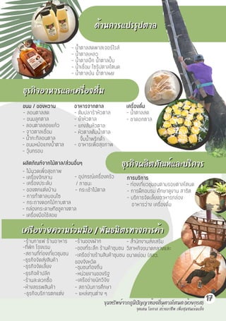 ธุรกิจผลิตภัณฑ์และบริการ
ธุรกิจผลิตภัณฑ์และบริการ
-ธุรกิจค้าปลีก
-ร้านสะดวกซื้อ
-ห้างสรรพสินค้า
จุดเด่น
จุดเด่น โอกาส
โอกาส สร้างอาชีพ
สร้างอาชีพ เพื่อชุมชนเข้มแข็ง
เพื่อชุมชนเข้มแข็ง
17
ขุมทรัพย์จากภูมิปัญญาท้องถิ่นตาลโตนด (ห้วยกรด)
ขุมทรัพย์จากภูมิปัญญาท้องถิ่นตาลโตนด (ห้วยกรด)
ด้านการแปรรูปตาล
ด้านการแปรรูปตาล
ธุรกิจอาหารและเครื่องดื่ม
ธุรกิจอาหารและเครื่องดื่ม
เครือข่ายความร่วมมือ / พันธมิตรทางการค้า
เครือข่ายความร่วมมือ / พันธมิตรทางการค้า
- น้ำตาลสดพาสเจอร์ไรส์
- น้ำตาลเหลว
- น้ำตาลปึก น้ำตาลปี๊บ
- น้ำเชื่อม ไซรัปตาลโตนด
- น้ำตาลป่น น้ำตาลผง
ขนม / ของหวาน
- ลอนตาลสด
- ขนมลูกตาล
- ลอนตาลลอยแก้ว
- จาวตาลเชื่อม
- น้ำกะทิลอนตาล
- ขนมหม้อแกงน้ำตาล
- วุ้นกรอบ
อาหารจากตาล
- ต้มปลาร้าห้วตาล
- ยำหัวตาล
- แกงส้มหัวตาล
- หัวตาลต้มน้ำตาล
จิ้มน้ำพริกดำ
- อาหารเพื่อสุขภาพ
เครื่องดื่ม
- น้ำตาลสด
- ชาดอกตาล
ผลิตภัณฑ์จากไม้ตาล/ส่วนอื่นๆ
- ไม้นวดเพื่อสุขภาพ
- เครื่องจักสาน
- เครื่องประดับ
- ของตกแต่งบ้าน
- การทำตาลบอนไซ
- กระถางดอกไม้กาบตาล
- กล่องกระดาษทิชชูคางตาล
- เครื่องมือใช้สอย
- อุปกรณ์เครื่องครัว
/ ภาชนะ
- กระเช้าไม้ตาล
การบริการ
- ท่องเที่ยวชุมชนตามรอยตาลโตนด
- การฝึ กอบรม ศึกษาดูงาน สาธิต
- บริการจัดเลี้ยงอาหารกล่อง
อาหารว่าง เครื่องดื่ม
-ร้านกาแฟ ร้านอาหาร
-ที่พัก โรงแรม
-สถานที่ท่องเที่ยวชุมชน
-ธุรกิจจัดส่งสินค้า
-ธุรกิจจัดเลี้ยง
-ธุรกิจบริการตกแต่ง
-ร้านของฝาก
-ของที่ระลึก ร้านค้าชุมชน
-เครือข่ายร้านสินค้าชุมชน
ของจังหวัด
-ชุมชนท้องถิ่น
-หน่วยงานของรัฐ
-เครือข่ายนักวิจัย
- สถาบันการศึกษา
- แหล่งทุนต่าง ๆ
- สำนักงานส่งเสริม
วิสาหกิจขนาดกลางและ
ขนาดย่อม (สสว.
 