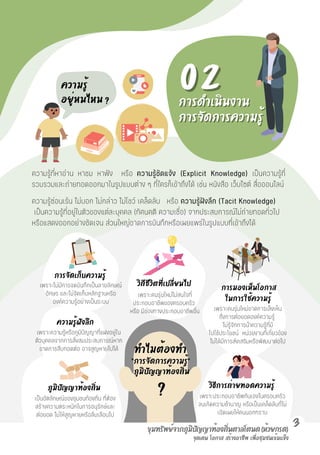 การดำเนินงาน
การดำเนินงาน
การจัดการความรู้
การจัดการความรู้
ความรู้ที่หาอ่าน หาชม หาฟัง หรือ ความรู้ชัดแจ้ง (Explicit Knowledge) เป็นความรู้ที่
รวบรวมและถ่ายทอดออกมาในรูปแบบต่าง ๆ ที่ใครก็เข้าถึงได้ เช่น หนังสือ เว็บไซต์ สื่อออนไลน์
ความรู้ซ่อนเร้น ไม่บอก ไม่กล่าว ไม่โชว์ เคล็ดลับ หรือ ความรู้ฝั งลึก (Tacit Knowledge)
เป็นความรู้ที่อยู่ในตัวของแต่ละบุคคล (ทัศนคติ ความเชื่อ) จากประสบการณ์ไม่ถ่ายทอดทั่วไป
หรือแสดงออกอย่างชัดเจน ส่วนใหญ่ขาดการบันทึกหรือเผยแพร่ในรูปแบบที่เข้าถึงได้
เพราะประกอบอาชีพกันเองในครอบครัว
จนเกิดความชำนาญ หรือเป็นเคล็ดลับที่ไม่
เปิดเผยให้คนนอกทราบ
เพราะไม่มีการจดบันทึกเป็นลายลักษณ์
อักษร และไม่จัดเก็บหลักฐานหรือ
องค์ความรู้อย่างเป็นระบบ
เพราะความรู้หรือภูมิปัญญาที่แฝงอยู่ใน
ตัวบุคคลจากการสั่งสมประสบการณ์หาก
ขาดการสืบทอดต่อ อาจสูญหายไปได้
เพราะคนรุ่นใหม่ขาดการเล็งเห็น
ถึงการต่อยอดองค์ความรู้
ไม่รู้จักการนำความรู้ที่มี
ไปใช้ประโยชน์ หน่วยงานที่เกี่ยวข้อง
ไม่ได้มีการส่งเสริมหรือพัฒนาต่อไป
เป็นอัตลักษณ์ของชุมชนท้องถิ่น ที่ต้อง
สร้างความตระหนักในการอนุรักษ์และ
ต่อยอด ไม่ให้สูญหายหรือลืมเลือนไป
จุดเด่น
จุดเด่น โอกาส
โอกาส สร้างอาชีพ
สร้างอาชีพ เพื่อชุมชนเข้มแข็ง
เพื่อชุมชนเข้มแข็ง
3
เพราะคนรุ่นใหม่ไม่สนใจที่
ประกอบอาชีพของครอบครัว
หรือ มีช่องทางประกอบอาชีพอื่น
ความรู้
อยู่หนไหน ?
ทำไมต้องทำ
ทำไมต้องทำ
“การจัดการความรู้”
“การจัดการความรู้”
ภูมิปัญญาท้องถิ่น
ภูมิปัญญาท้องถิ่น
?
? วิธีการถ่ายทอดความรู้
การจัดเก็บความรู้
วิถีชีวิตที่เปลี่ยนไป
ความรู้ฝังลึก
ภูมิปัญญาท้องถิ่น
การมองเห็นโอกาส
ในการใช้ความรู้
02
02
ขุมทรัพย์จากภูมิปัญญาท้องถิ่นตาลโตนด (ห้วยกรด)
ขุมทรัพย์จากภูมิปัญญาท้องถิ่นตาลโตนด (ห้วยกรด)
 