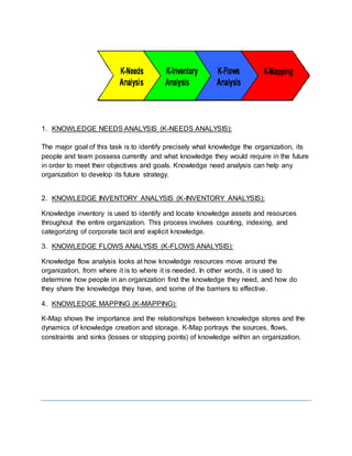 1. KNOWLEDGE NEEDS ANALYSIS (K-NEEDS ANALYSIS):
The major goal of this task is to identify precisely what knowledge the organization, its
people and team possess currently and what knowledge they would require in the future
in order to meet their objectives and goals. Knowledge need analysis can help any
organization to develop its future strategy.
2. KNOWLEDGE INVENTORY ANALYSIS (K-INVENTORY ANALYSIS):
Knowledge inventory is used to identify and locate knowledge assets and resources
throughout the entire organization. This process involves counting, indexing, and
categorizing of corporate tacit and explicit knowledge.
3. KNOWLEDGE FLOWS ANALYSIS (K-FLOWS ANALYSIS):
Knowledge flow analysis looks at how knowledge resources move around the
organization, from where it is to where it is needed. In other words, it is used to
determine how people in an organization find the knowledge they need, and how do
they share the knowledge they have, and some of the barriers to effective.
4. KNOWLEDGE MAPPING (K-MAPPING):
K-Map shows the importance and the relationships between knowledge stores and the
dynamics of knowledge creation and storage. K-Map portrays the sources, flows,
constraints and sinks (losses or stopping points) of knowledge within an organization.
 