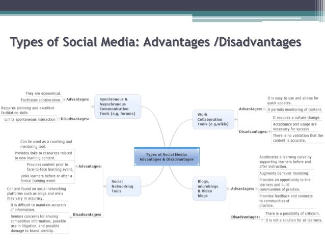 Knowledge Management Implementation Road map