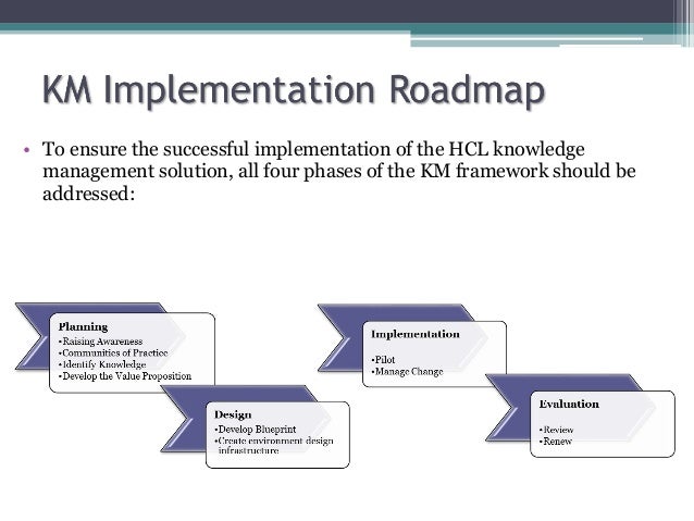 Knowledge Management Implementation Road map