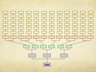 CEO 