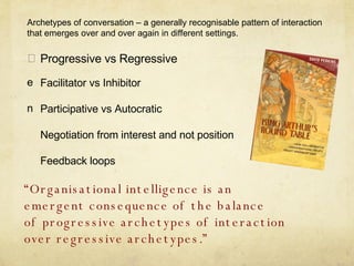 Progressive vs Regressive Facilitator vs Inhibitor Participative vs Autocratic Negotiation from interest and not position Feedback loops Archetypes of conversation – a generally recognisable pattern of interaction that emerges over and over again in different settings. “ Organisational intelligence is an  emergent consequence of the balance  of progressive archetypes of interaction  over regressive archetypes.” 