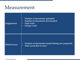 Avinish Mishra
Measurement
Engagement
• Number of documents uploaded
• Number of documents downloaded
• Total visits
• Unique visits
Effectiveness
• Number of documents reused during new proposals
• Time saved due to reuse
 