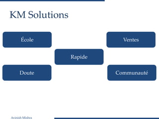 Avinish Mishra
KM Solutions
École
Rapide
Ventes
Doute Communauté
 