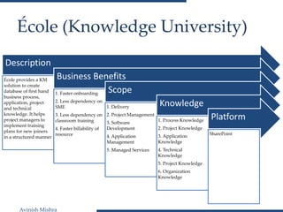 Avinish Mishra
École (Knowledge University)
Description
École provides a KM
solution to create
database of first hand
business process,
application, project
and technical
knowledge. It helps
project managers to
implement training
plans for new joiners
in a structured manner
Business Benefits
1. Faster onboarding
2. Less dependency on
SME
3. Less dependency on
classroom training
4. Faster billability of
resource
Scope
1. Delivery
2. Project Management
3. Software
Development
4. Application
Management
5. Managed Services
Knowledge
1. Process Knowledge
2. Project Knowledge
3. Application
Knowledge
4. Technical
Knowledge
5. Project Knowledge
6. Organization
Knowledge
Platform
SharePoint
 