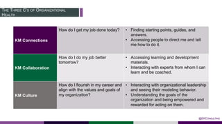 The Value of KM for Remote Work | PPT