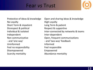 Fear  vs  Trust Protective of ideas & knowledge Open and sharing ideas & knowledge  No Loyalty High Loyalty Short Term & impatient Long Term & patient Disrespect & political Respect & supportive  Individual & isolated Inter-connected by networks & teams Independent Inter-dependent Non communicative Open, frequent communications - and 'one way' - and 'two way‘ feedback Uninformed Informed Feel no responsibility Feel responsible Disempowered Empowered Scarcity mentality  Abundance mentality 