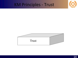 KM Principles - Trust Trust 
