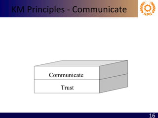 KM Principles - Communicate Trust Communicate 